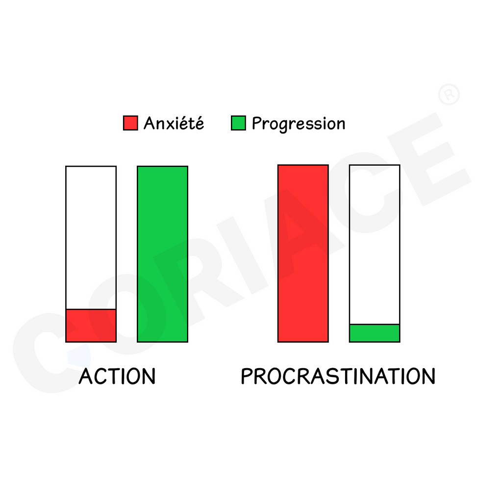 Mug blanc - "Action vs Procrastination"
